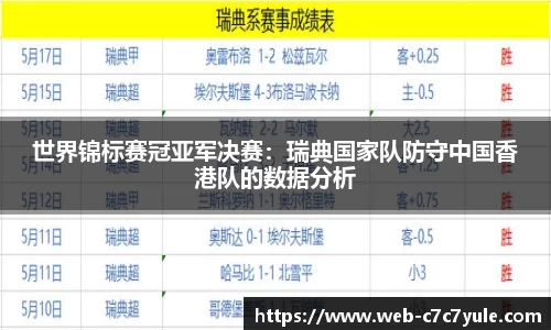 世界锦标赛冠亚军决赛：瑞典国家队防守中国香港队的数据分析